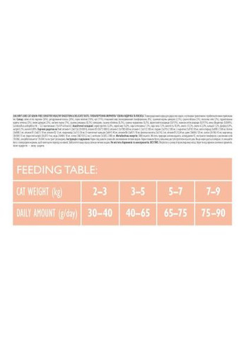 Сухой корм Cat GF Sensitive HDigestion & Delicate Taste для кошек с чувствительным пищеварением, индейка и лосось, 7 кг Brit Care (362702557)