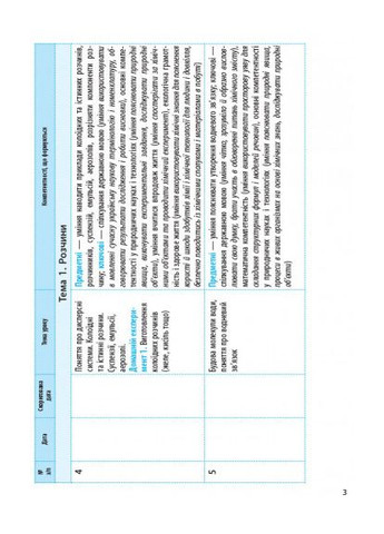 Химия. 9 класс. Календарно-тематический план на основе компетентностного потенциала предмета No Brand (359372312)