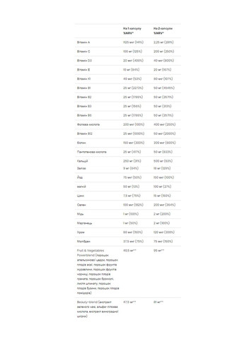 Мультивитамины для женщин, Ultra Women Multivitamin Formula - 90 caps VPLab Nutrition (366031491)