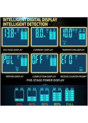 Зарядное устройство для автомобильного аккумулятора Foxsur 12V-8A/24V-4A 12V-8A No Brand (332636212)