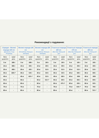 Сухой корм Puppy Large Breed Recipe 11,4 кг, для щенков крупных пород, с курицей Acana (364489206)