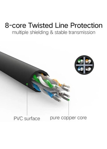 Патч корд сетевой кабель 1000 Mбит\с Ethernet RJ45 Cat 6 круглый 1М Black (NW102) 20159 Ugreen (300523820)