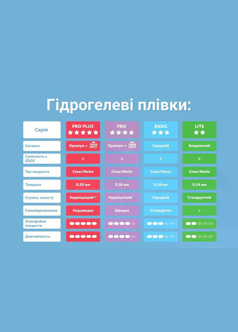 Ударостійка 3D-плівка Hydrogel PRO PLUS для POCO C75, глянцева, повний захист дисплея Proove (337348618)