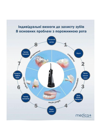 Портативний іригатор ProWater Clean 7.0 гарантія 1 рік Medica+ (296663822)