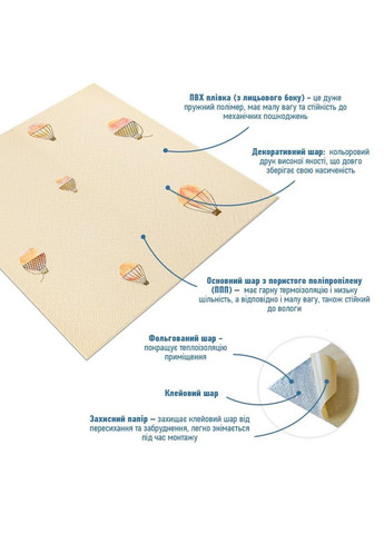 Панель стеновая 3D 700*700*4mm воздушные шары рогожка (D) SW-00001973 Sticker Wall (329894938)