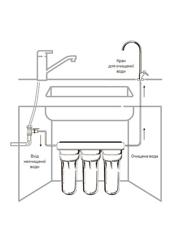 Система очищення питної води KV.01 ICEBERG (KR3142), 3-ступенева, під мийку, з краном KOER (351855832)