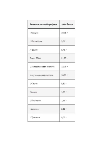 Протеїн Kevin Levrone (322198722)