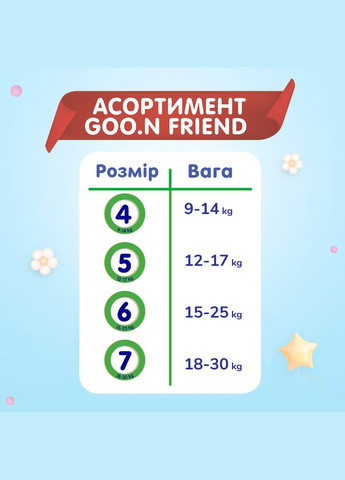 Підгузки-трусики Friend Pants 5/XL (12-17 кг), 72 шт. Goo.N F1010117-005 (327223391)