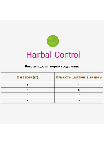 Напіввологі ласощі Denta 100гр, для котів, для виведення грудок вовни, з качкою Canvit (363452975)