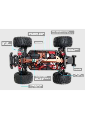 Машинка на радіокеруванні 1431 Raid Monster Truck 1/14 Brushed 4WD RED Remo Hobby (369144521)