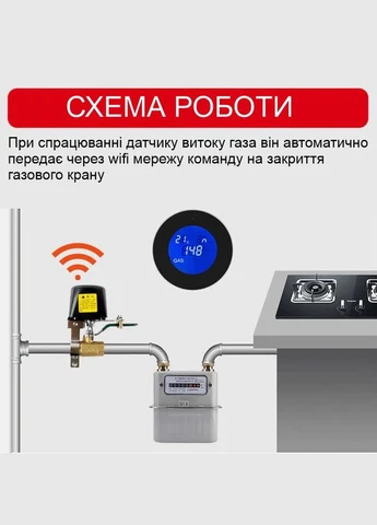 Розумна wifi система захисту від витоку газу для діаметра труби 1/2 дюйма DN15 CW-15DN KIT, Tuya app Nectronix (391792475)