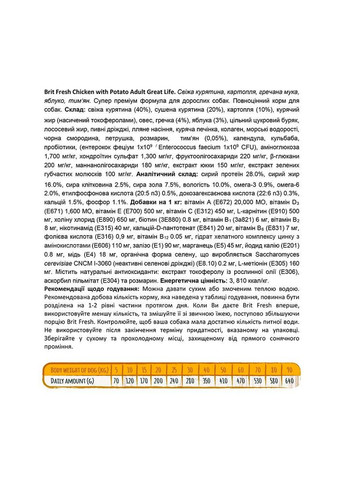 (Брит Фреш) Chicken with Potato Adult Great Life для взрослых собак всех пород (курица) 2,5 кг Brit Fresh (345743272)