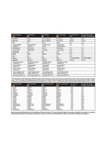 Сироватковий протеїн Best Whey Protein + Enzyme,, полуниця, 2.01 кг MST (396524008)