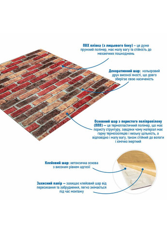 Панель стінова 3D 700х770х2мм (047-2) Катиринославська цегла SW-00001916 Sticker Wall (362095159)