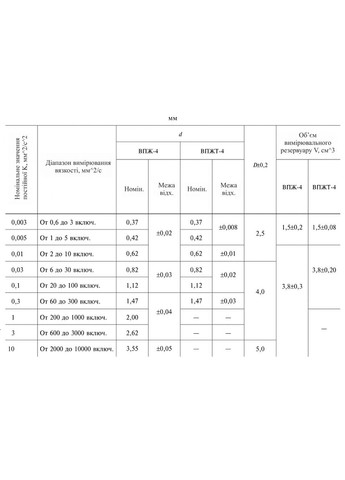 Віскозиметр ВПЖ-4 1.47 мм EximLab (355267565)