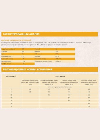 Puppy (Оридж Паппи) сухой корм для щенков 6 килограммов. Orijen (298995813)