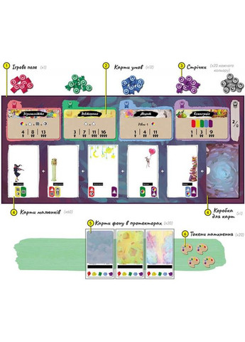 Настольная игра Живопись (Canvas) (укр) ( ) Ігромаг RTICAN01 (370762413)