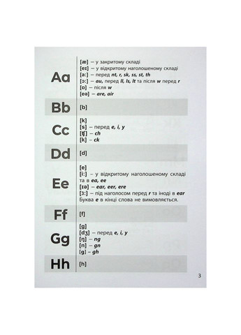 Навчальна книга 3000 вправ та завдань Англійська мова Читання 24 клас 318093 Час Майстрів (316644928)