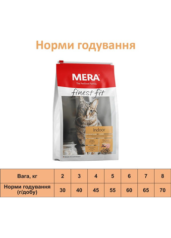 Корм для домашніх котів Finest Fit Indoor 1.5 кг (4025877337284) Mera (301415433)