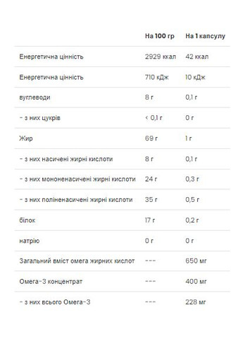 Омега 3-6-9 добавка для здоров'я 60 капсул підтримка серця та імунітету VPLab Nutrition (368499273)