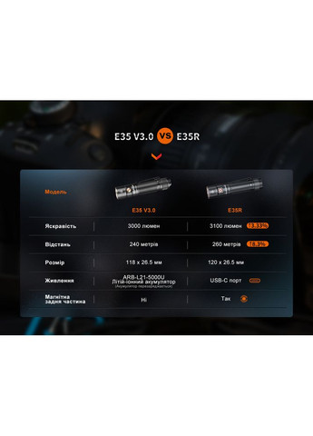 Ліхтар ручний E35R, блакитний | Лімітована серія Fenix (365728861)