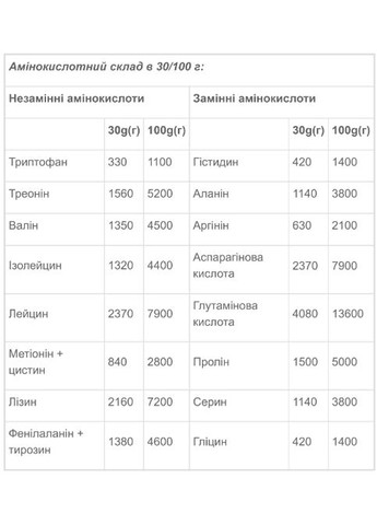 Ultra Protein 1300 g /43 servings/ Double Chocolate Vansiton (355343839)