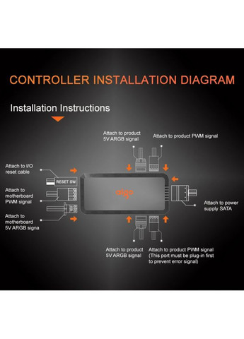 PWM-контролер APC1 для вентиляторов и ARGB подсветки 5V 3Pin хаб питания (PMW/FG, 6xARGB, 5xPWM) + Пульт Aigo (352198732)