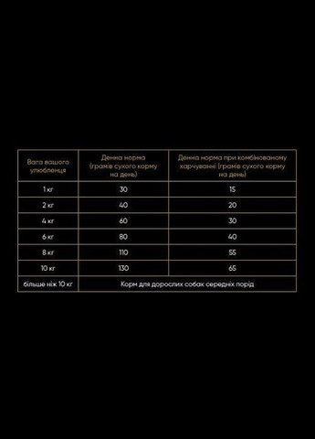 Сухой корм Small для собак малых пород, со свежим ягненком и индейкой, 3 кг (*) Savory (323219526)
