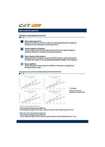Лезвие очистки Kyocera Mita ECOSYS P2235dn, DK1150, 200K, two-layer (CET281064) CET Kyocera Mita ECOSYS P2235dn, DK1150, 200K, two-lay (366690432)