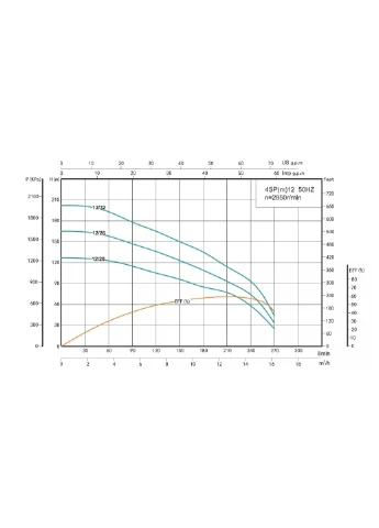 Свердловинний насос 4SP 12/32-7.5 380В 7,5 кВт 202(135)м Q270(180)л/хв (насос+двигун+пульт) + 3 м кабелю Shimge 1048255 (385683908)