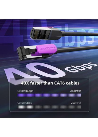 Патч-корд Cat8 FTP RJ-45 3 м Black (CA915699) CABLETIME (370849177)