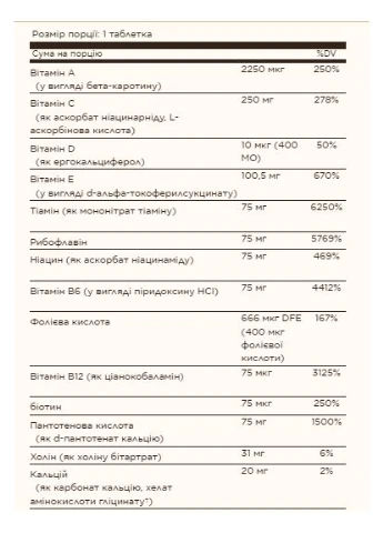 Formula VM-75® - 60 таб (Поврежденная банка) Solgar (385914091)