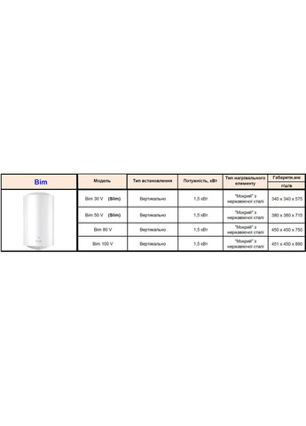 Накопичувальний бойлер Bim 80л / накопичувальний водонагрівач Кварц Quartz (361259337)