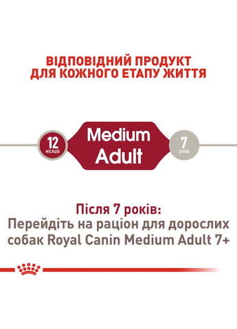 Сухой корм для взрослых собак средних пород Medium Adult старше 12 месяцев 15 кг (11422) (0262558402211) Royal Canin (316226780)