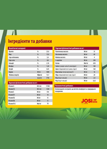 Сухий корм для дорослих собак Mini Adult з м'ясом свійської птиці 900 г (4032254745617) JOSIDOG (316630255)