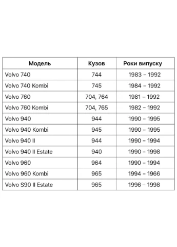Петля лючка бензобака 1380664 для Volvo 740 760 940 960 VC90 PA66 No Brand (338620248)