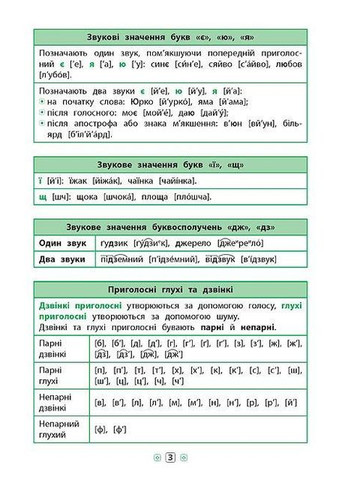 Справочник по украинскому языку в таблицах Украинский язык 1-4 классы Таровита I вид м/обкл укр мова УЛА (321144195)