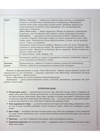 Зарубіжна література. 5-11 класи. Довідник учня. Усі основні відомості з курсу. Коновалова М., Юрко О. Основа (349838549)