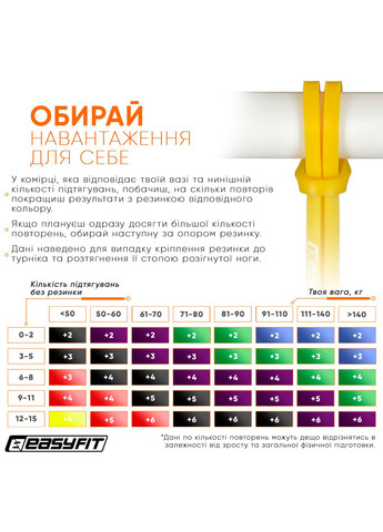 Резиновая петля 1-6 кг желтая EasyFit (365549444)