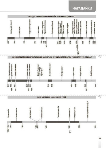 История Украины. 6-11 классы. Справочник учащегося. Все даты, сроки, персоналия. Харьковская Н.И. Основа (349838499)