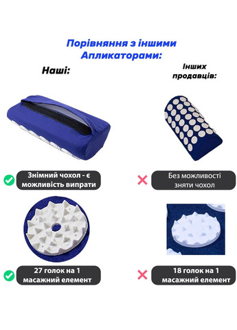 Масажний килимок Аплікатор Кузнєцова + валик масажер для спини/шиї/ніг/стоп/голови/тіла (n-0143) OSPORT (370709349)
