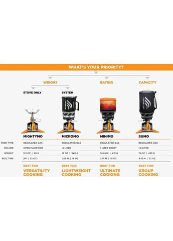 Система приготовления пищи Minimo 1 л. Jetboil (334670077)