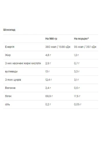 Ultra Women`S Protein - 500г Шоколад (До 08.26) VPLab Nutrition (385643977)