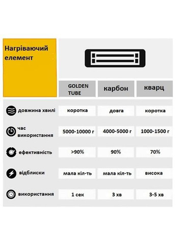 Інфрачервоний електричний обігрівач Hot Roddy, 2,0 кВт Blumfeldt (340689505)