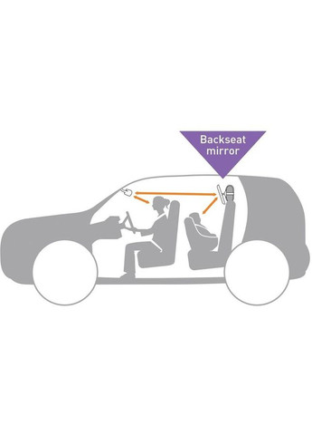 Дополнительное зеркало заднего вида Ezy-Fit Grey () Dreambaby G1228BB (335974087)