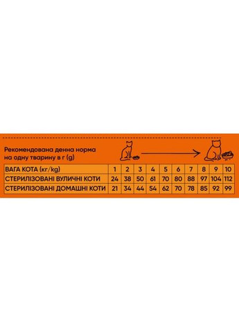 Сухий корм Half&Half для стерилізованих котів, з яловичиною, 300 г No Brand (362701996)