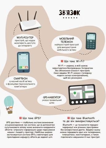 Дитяча книга "Моя перша енциклопедія" Сучасні девайси" 866004 укр. мовою Ranok Creative (366975192)