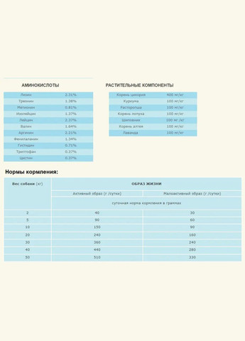 Pacifica Dog (Акана Пацифика Дог) сухой корм для собак всех пород Acana (297511343)