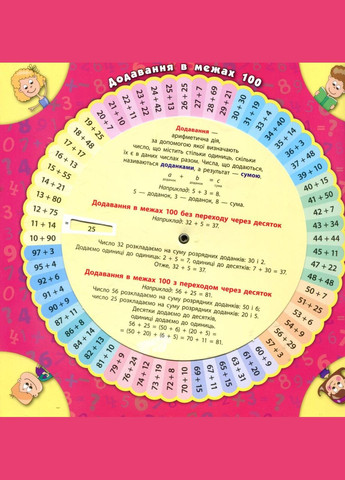 Справочниктренажер. Математика. Считаем в пределах 100 УЛА (316256338)