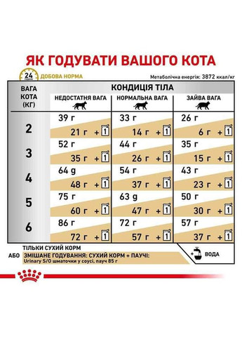 Сухий корм Urinary S/O Moderate calorie для котів при захворюваннях нижніх сечовивідних шляхів, 400 г Royal Canin (357239862)